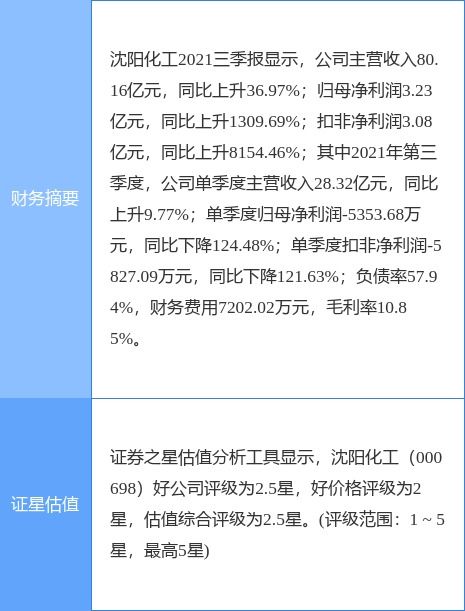沈阳化工受疫情影响临时停产 化工产品销售面临挑战