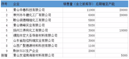 这个产品真的暴利吗?2020年该何去何从?